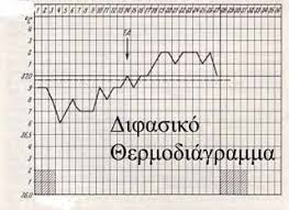 Risultati immagini per θερμοδιαγραμμα