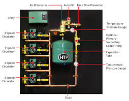 We did not find results for: Htp Zone Manifold System