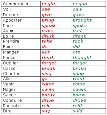 1.pouvoir s'exprimer au moyen de (telle langue).je ne parle pas anglais. Le Preterit Maxicours