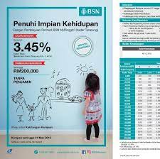 Sebab, dibandingkan meminjam uang di bank, pinjaman online menawarkan proses yang jauh lebih cepat dan mudah. Pembiayaan Peribadi Bank Simpanan Nasional Photos Facebook