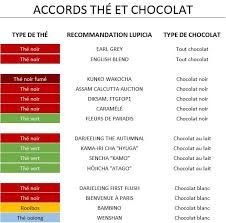 Accords The Et Chocolat The The Vert Beurre De Cacao