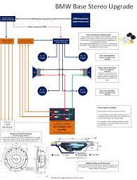 The idea goes that the. Diagram Wiring Diagram Bmw E90 Full Version Hd Quality Bmw E90 Ldiagrams Veritaperaldro It
