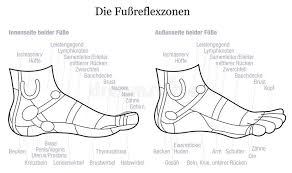 Foot Reflexology Side Profile View Description German Stock