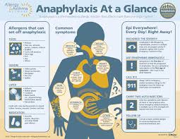 An itchy rash, throat or tongue swelling, shortness of breath. Anaphylaxis Allergy Asthma Network