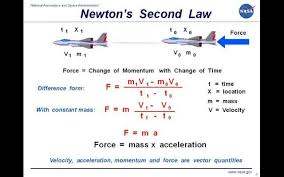 Newtons 2nd Law Engineering Science Physics Ap Physics