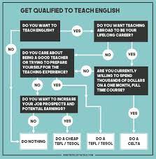How to teach english abroad in korea. 10 Benefits Of Teaching English In South Korea Great Big Scary World