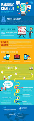22 Infographics On Chatbots Messaging Apps Ai And More Chatbot Banking Infographic