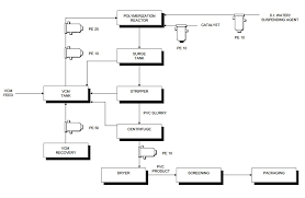 Making Process Flowchart Online Charts Collection