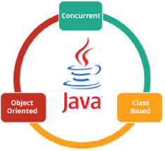 Pin On Java Training