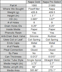 napa pro select vs napa gold toyota tundra forums