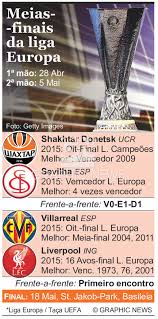 Europa league 2021/2022 scores, live results, standings. Futebol Sorteio Das Meias Finais Da Liga Europa Infographic