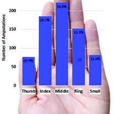 Pie Chart Representation Of The Number Of Patients