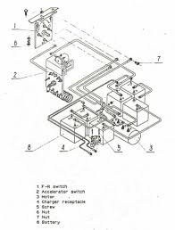 Lift the seat of the golf cart in order to access the battery compartment. Melex Golf Cart Battery Wiring Diagram Golf Carts Electric Golf Cart Golf Cart Batteries