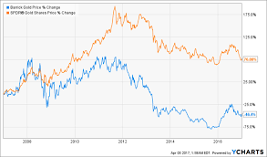 barrick gold a wasted decade barrick gold corporation