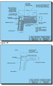 Installation services are available throughout new jersey and pennsylvania. Do It Yourself Fiberglass Swimming Pool Installation Diy Fiberglass Pools Diy Inground Pools Fiberglass Pool 800 535 7946