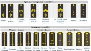 Jun 08, 2021 · ему ж теперь без звания и кусок в горло не полезет, и сон он потеряет, и жизнь не мила станет. Morskie Zvaniya Vmf Rf I Sootvetstvie Zvanij Suhoputnyh Vojsk I Flota Znaki Otlichiya Na Pogonah I Kitelyah