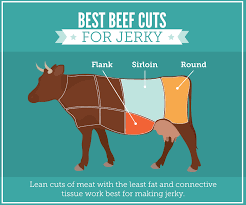 Learn To Make Homemade Beef Jerky Homemade Beef Jerky Beef Jerky Beef Jerky Recipes