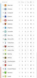 Từ thứ hai tới thứ sáu (trừ thứ bảy, chủ nhật và các ngày lễ) Báº£ng Xáº¿p Háº¡ng Ngoáº¡i Háº¡ng Anh Mu Dáº«n Ä'áº§u Baotintuc Vn