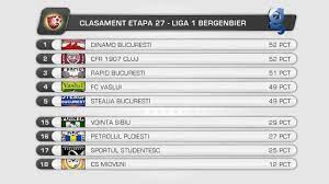 Clasament forma pe ultimele 6 meciuri. Clasament Liga 1 Bergenbier Etapa 27 Youtube