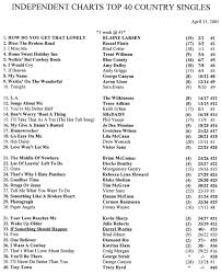 Sues Weekly Country Charts