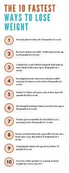 Pin On Weight Loss Tips For Kids