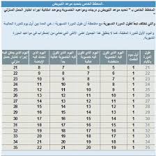 قال رئيس مجلس الشعب السوري، حمودة الصباغ، إن الرئيس السوري بشار الأسد فاز بنسبة 95.1 في المئة من مجموع أصوات الناخبين. Ø³Ø¤Ø§Ù„ Ø¬Ø§ÙˆØ¨ÙˆÙ†ÙŠ Ø¹Ù„ÙŠÙ‡ Ù…Ù† ÙØ¶Ù„ÙƒÙ† Ù‡Ù„ ØªØ­Ø§ÙˆÙ„ÙŠÙ† Ø§Ù„Ø¥Ù†Ø¬Ø§Ø¨ Ø¨ÙŠØ¨ÙŠ Ø³Ù†ØªØ± Ø¢Ø±Ø§Ø¨ÙŠØ§