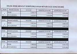 .şirketi i̇zenerji̇ arasındaki 9 bin 360 işçiyi ilgilendiren toplu iş sözleşmesinde sona gelindi. Iz Enerji De Toplu Sozlesme De Son Viraj