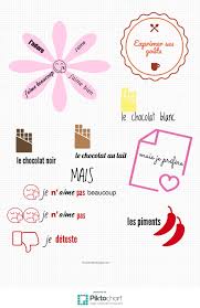 J Adore Le Chocolat Expresion Oral