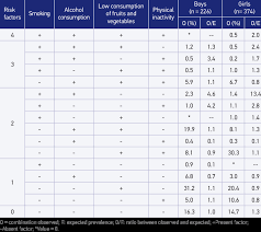 Taking care of your mental health is equally as important as taking care of your physical health. Prevalence And Clustering Of Four Health Risk Behaviors Stratified By Download Table