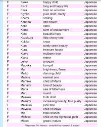 Japanese names can vary wildly, depending on the kanji character combinations used. 15 Something Ideas Japanese Names And Meanings Japanese Phrases Names With Meaning