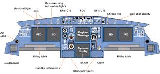 The lockheed martin orion spacecraft will use a glass cockpit derived from honeywell 121. Https Www Ksu Lt Wp Content Uploads 2017 06 M5 Selected Pages Pdf