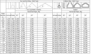 Sling Natural And Synthetic Fiber Rope Sling