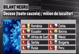 Ce classement confirme celui réalisé par financial afrik courant juillet et portant sur les 17 banques africaines les plus impactantes en matière les banques marocaines viennent par la suite. Romania Pe Locul 10 In Lume La NumÄrul De Decese In Pandemie Realitatea De Suceava