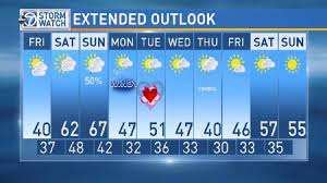 If you love the cold of winter, you're going to love our forecast if you live in the northern half of the country. Weather It S Going To Be Cold Today But A Warmer Weekend Is Ahead Wjla