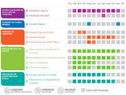 Subsidio clase media 2021 tramos aumentados. Subsidio Habitacional Clase Media 2021 Revisa Cuando Es El Primer Llamado Del Ano Meganoticias