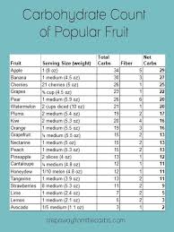 A Guide To Low Carb Fruit Nutritional Data Recipes And More Low Carb Fruit Fruit Serving Size Carbs
