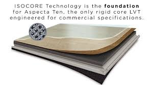 Rigid core, or spc (solid polymer core), is made of a composite core construction, a step up from velocity is a 9 x 60 spc rigid core that combines corex technology with an eva foam backing to. The Isocore Challenge Featuring Aspecta Ten Youtube