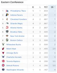 We did not find results for: Weekly Nba Game Thread Week Of Jan 4th 2021 Brew Hoop