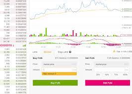 Xlm is currently the ninth largest coin in the crypto space in terms of market cap. Binance Buying Only With Btc Crypto Currency Low Market Cap
