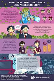 Top 10 juegos nintendo switch. Por Que Son Tan Caros Los Videojuegos Big Monster