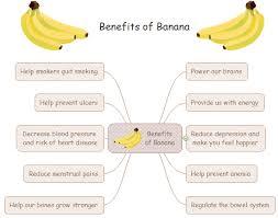 Benefits Of Fruits