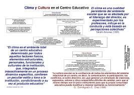 Conceptos Sobre El Clima Y La Cultura Escolar En Los Centros Educativos Centro Educativo Educacion Escolares