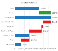 the new waterfall chart in excel 2016 peltier tech blog