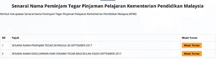Senarai nama dan alamat timbalan menteri. Senarai Nama Peminjam Tegar Pinjaman Pelajaran Kementerian Pendidikan Malaysia Pendidikanmalaysia Com