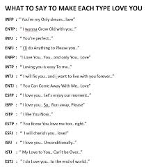 Pin On Mbti