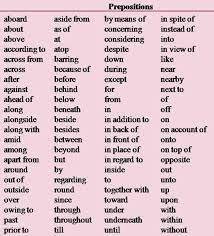 Prepositions 5 Pictures Timesmagazinus Prepositions English Prepositions Teaching English