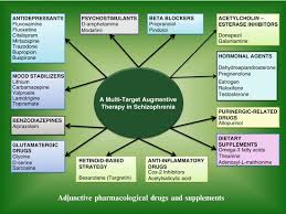How much dhea should you take? A Multi Target Drug Treatment In Schizophrenia And Schizoaffective Disorder Using Adjunctive Agents With Non D2 Mechanisms Of Action Springerlink