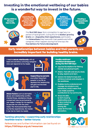 Something as simple as going to bed and waking up at the same time each day or making. Infographics Parent Infant Foundation