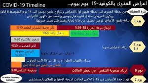 لا تنس الاشتراك ف القناه وتفعيل الجرس ليصل كل ماهو جديد ف القناة درجة الحرارة اليوم, درجة الحرارة اليوم فى القاهرة, درجه الحراره اليوم وغدا, درجه الحراره. Ø§Ø¹Ø±Ø§Ø¶ ÙƒÙˆØ±ÙˆÙ†Ø§ ÙŠÙˆÙ… Ø¨ÙŠÙˆÙ… 1 Ù…ØªÙ‰ ÙŠØ¸Ù‡Ø± Ø§Ø±ØªÙØ§Ø¹ Ø¯Ø±Ø¬Ø© Ø§Ù„Ø­Ø±Ø§Ø±Ø© ÙˆÙƒÙŠÙ Ù†Ø³Ø§Ø¹Ø¯ Ø¹Ù„Ù‰ ØªØ­Ø³Ù†Ù‡ Ø·Ø¨ Ø§Ù„ÙŠÙˆÙ…