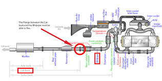 I first started with new gaskets but they always end up burning out and leaking. Subaru Exhaust Leak Repair 4 Steps Instructables